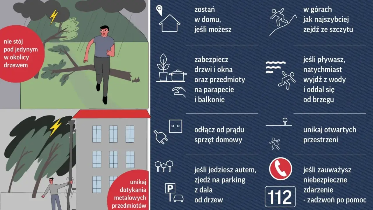 Grafika pokazuje, jak zachować się podczas burzy. Unikaj drzew i otwartych przestrzeni, zabezpiecz dom i odłącz sprzęt. W razie potrzeby zadzwoń pod 112.