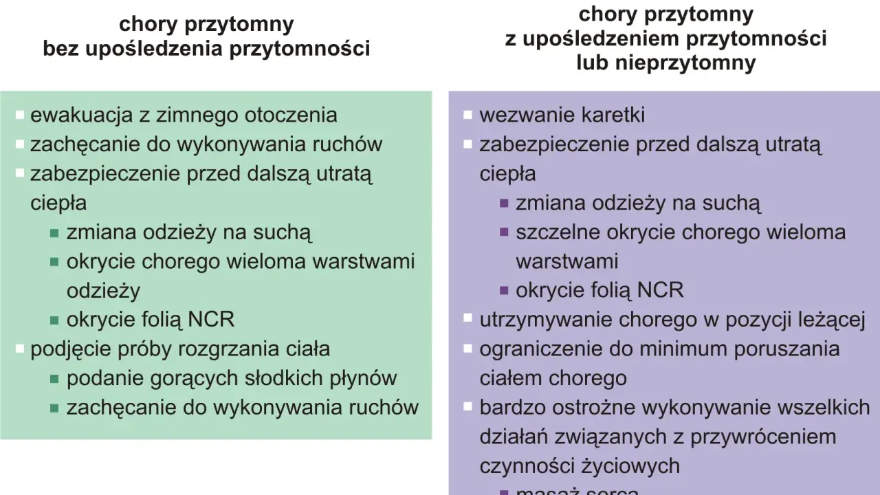 Pierwsza pomoc w hipotermii: co to jest i jak postępować, gdy ktoś jest wychłodzony. Poradnik krok po kroku.