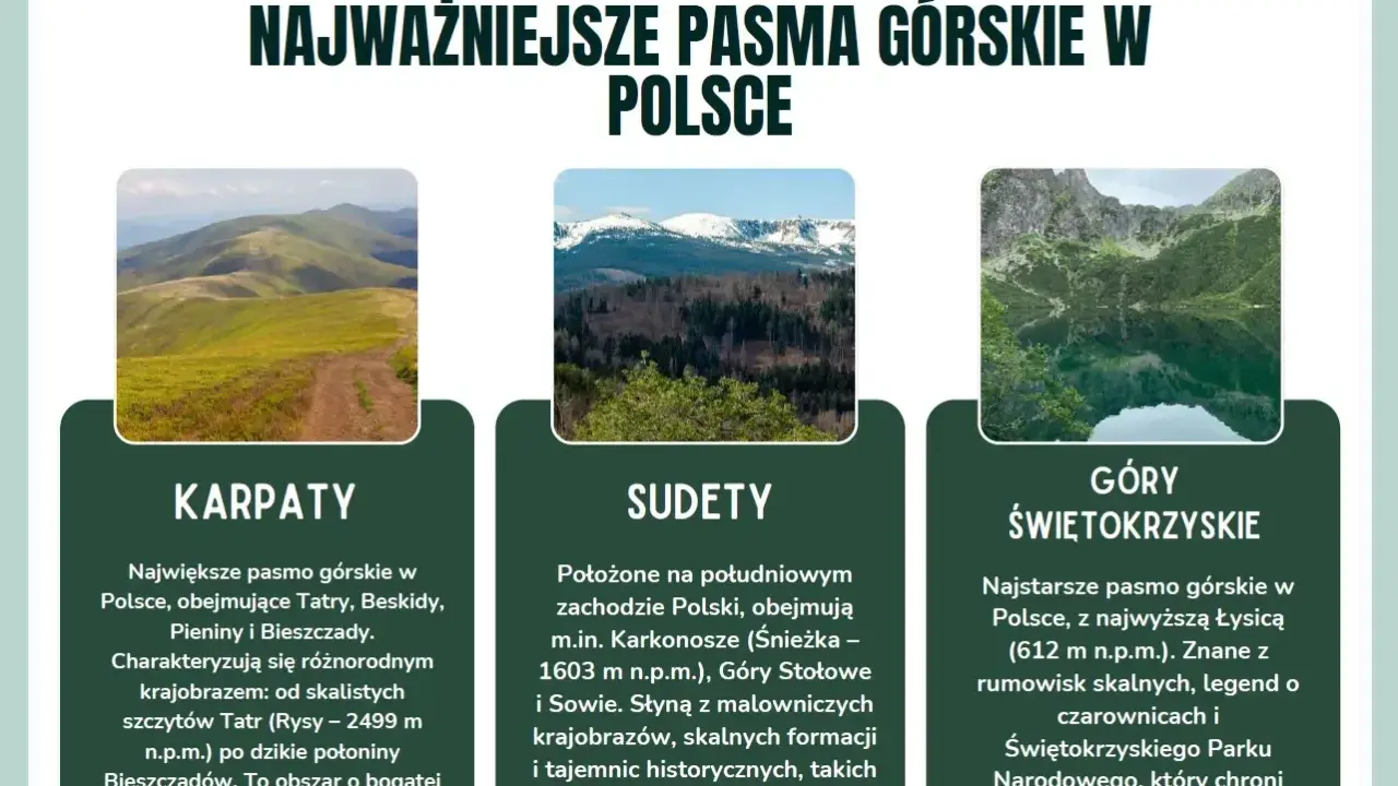 Polskie góry gdzie jechać? Zobacz Karpaty, Sudety i Góry Świętokrzyskie – różnorodne krajobrazy i bogactwo przyrody czekają!