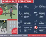 Grafika pokazuje, jak zachować się podczas burzy. Unikaj drzew i otwartych przestrzeni, zabezpiecz dom i odłącz sprzęt. W razie potrzeby zadzwoń pod 112.