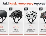 Jaki kask rowerowy wybrać? Cztery modele: miejski, MTB do lasu, szosowy lekki i wentylowany, oraz dziecięcy.