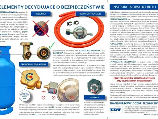 Jak podłączyć butlę z gazem: sprawdź uszczelkę, podłącz reduktor, dokręć nakrętkę przeciwnie do ruchu wskazówek zegara. Sprawdź szczelność pianą.