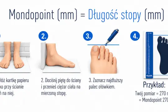Instrukcja mierzenia stopy: postaw stopę na kartce przy ścianie, dociśnij piętę, zaznacz najdłuższy palec. Wynik to Twój rozmiar butów Mondopoint.