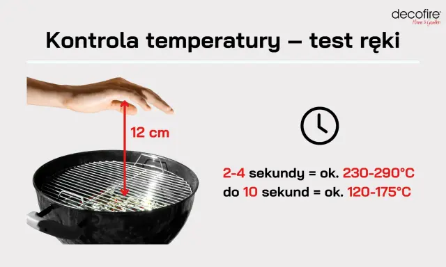 Test ręki nad grillem: 12 cm nad rusztem, 2-4 sekundy to 230-290°C, do 10 sekund to 120-175°C. Kontrola temperatury grilla.