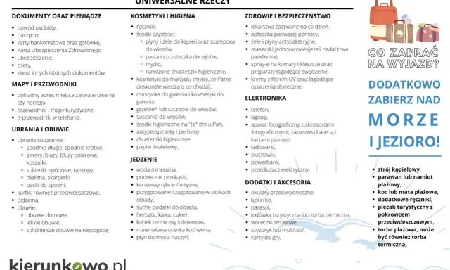 Lista rzeczy do spakowania nad morze i jezioro: dokumenty, kosmetyki, leki, ubrania, elektronika, jedzenie, akcesoria plażowe.