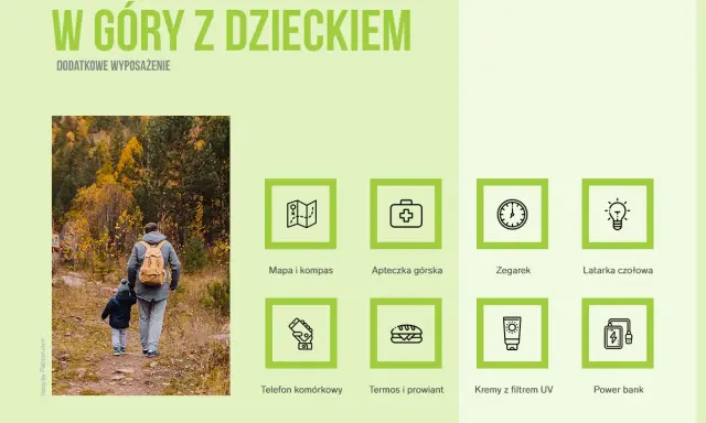 Lista rzeczy na wyjazd w góry z dzieckiem: mapa, apteczka, zegarek, latarka, telefon, termos, kremy z filtrem UV, power bank.