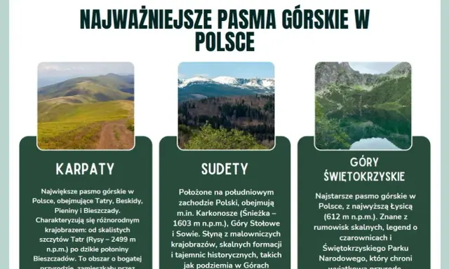 Polskie góry gdzie jechać? Zobacz Karpaty, Sudety i Góry Świętokrzyskie – różnorodne krajobrazy i bogactwo przyrody czekają!