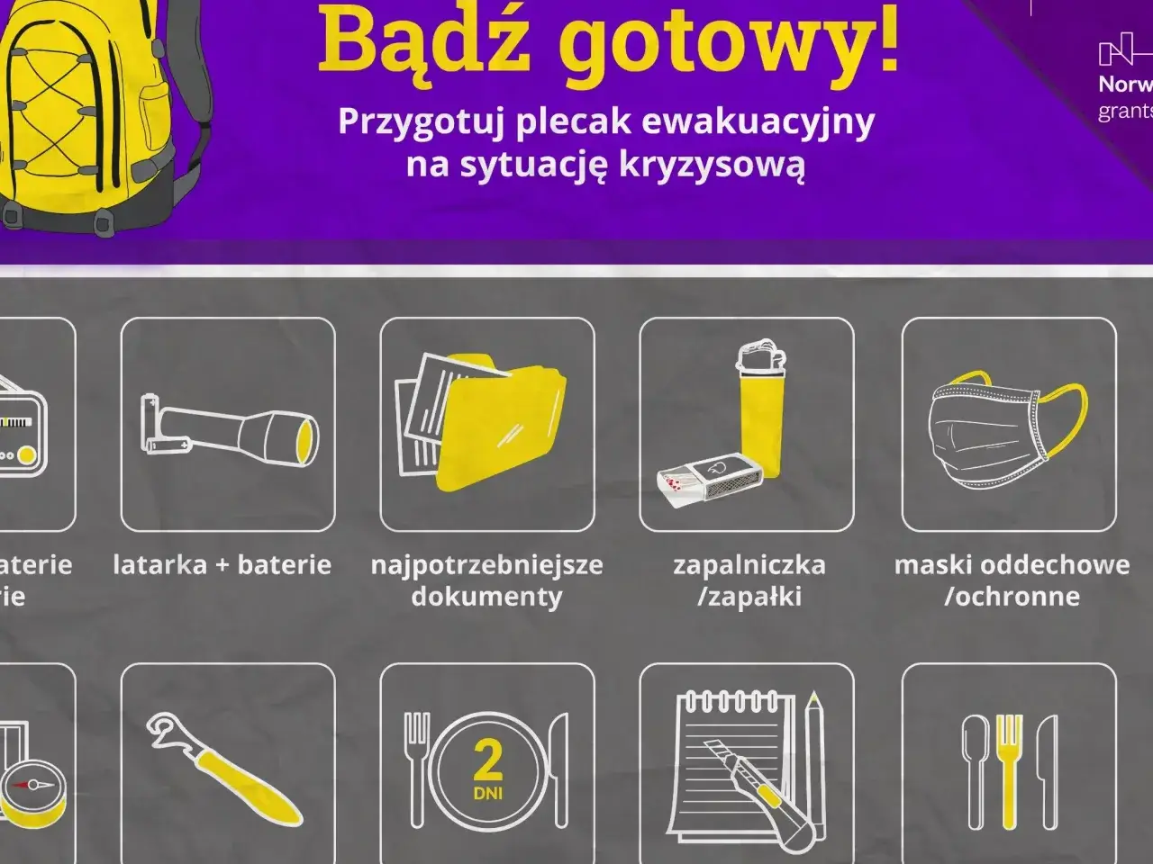 Wyposażenie plecaka ewakuacyjnego: latarka, dokumenty, zapalniczka, maski, żywność na 2 dni.