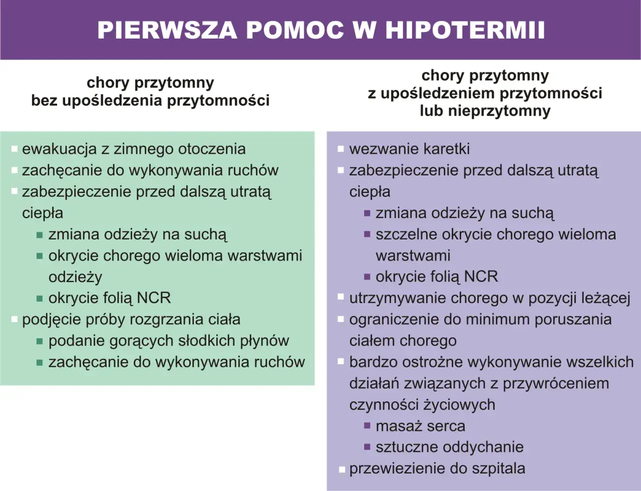 Pierwsza pomoc w hipotermii: co to jest i jak postępować, gdy ktoś jest wychłodzony. Poradnik krok po kroku.
