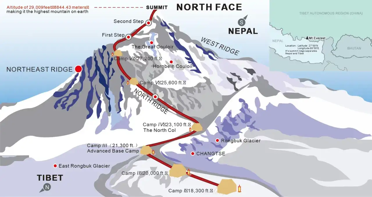 Mapa przedstawia trasę na Mount Everest, najwyższą górę świata, leżącą na granicy Nepalu i Tybetu.