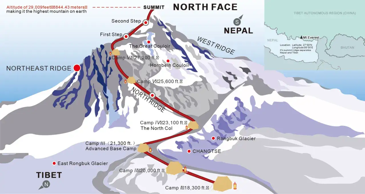 Mapa Mount Everest, trasa północna z obozami i wysokościami. Planowanie wyprawy na Everest Base Camp koszty to wyzwanie.