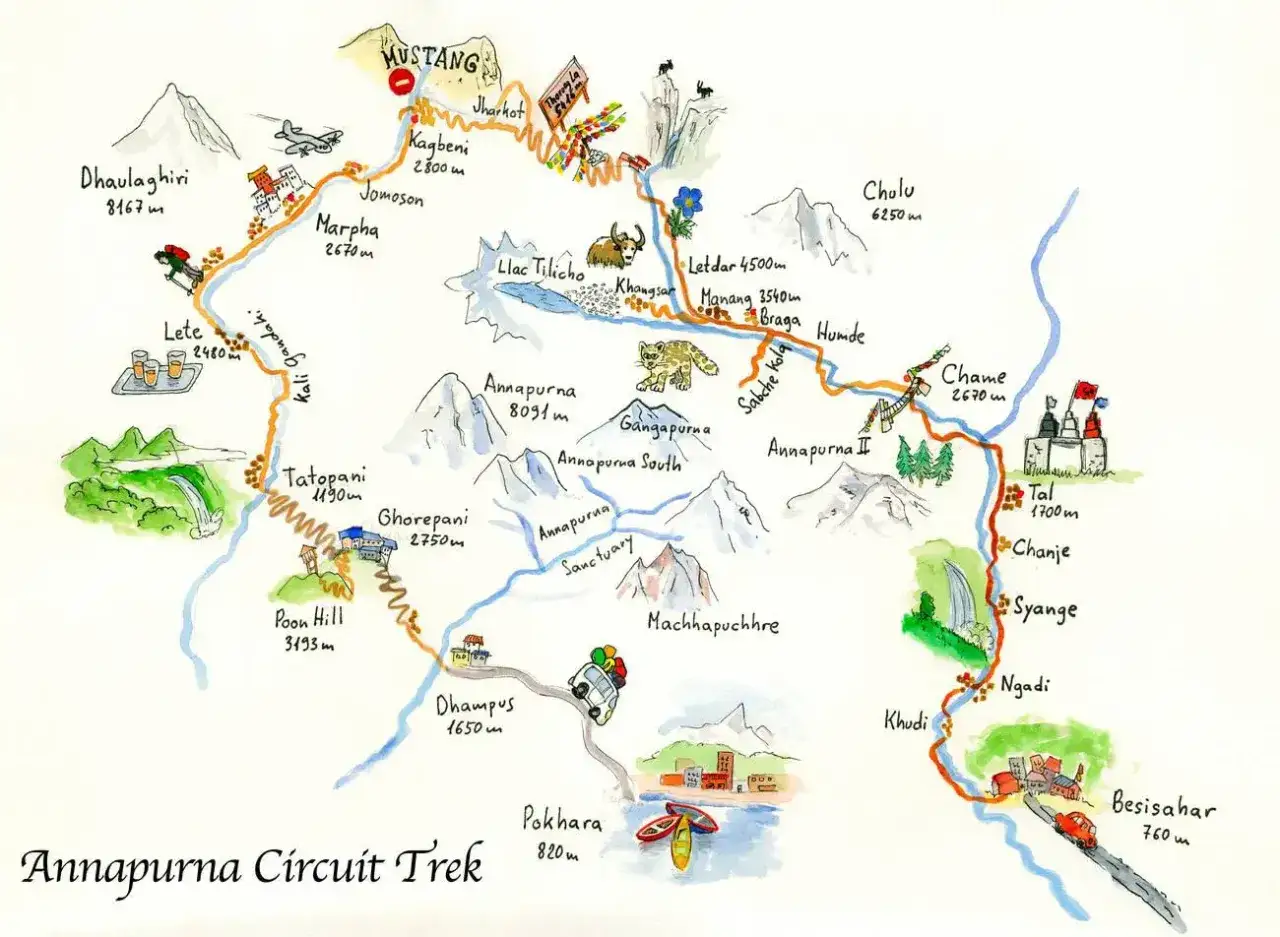 Ilustrowana mapa Annapurna Circuit Trek z zaznaczonymi szczytami, wioskami i atrakcjami.